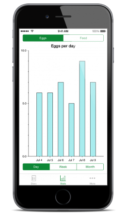 Gain insights into your eggs and feed
